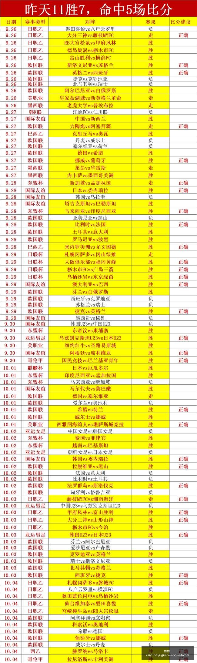 连红状态全,面爆发包周,赞赏不容错,开云体育,开云体育官网,开云体育app下载